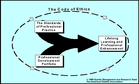 The Code of Ethics